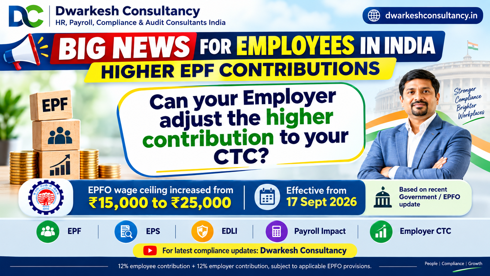 Dwarkesh Consultancy infographic explaining the EPFO wage ceiling increase from ₹15,000 to ₹25,000 and its impact on employee PF contribution, employer contribution, CTC and payroll compliance.